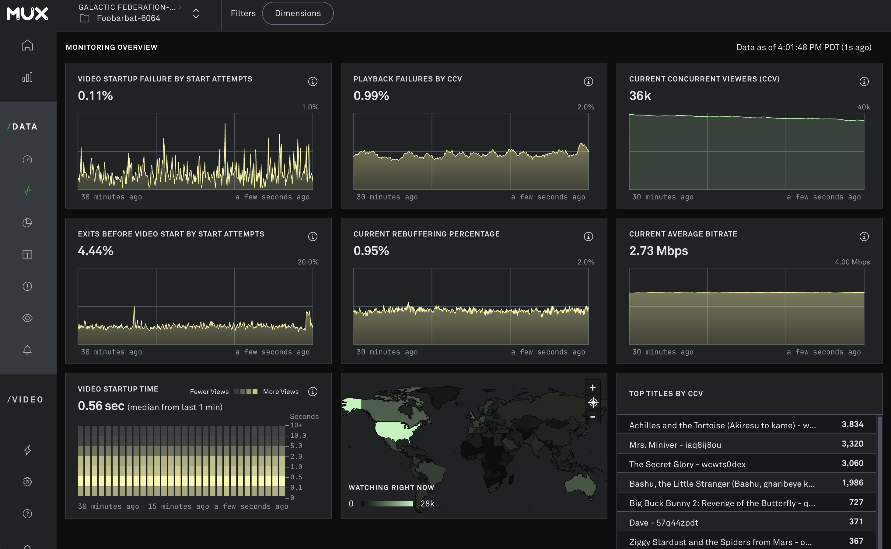 Mux & CTS video insights