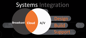 ideal systems integration