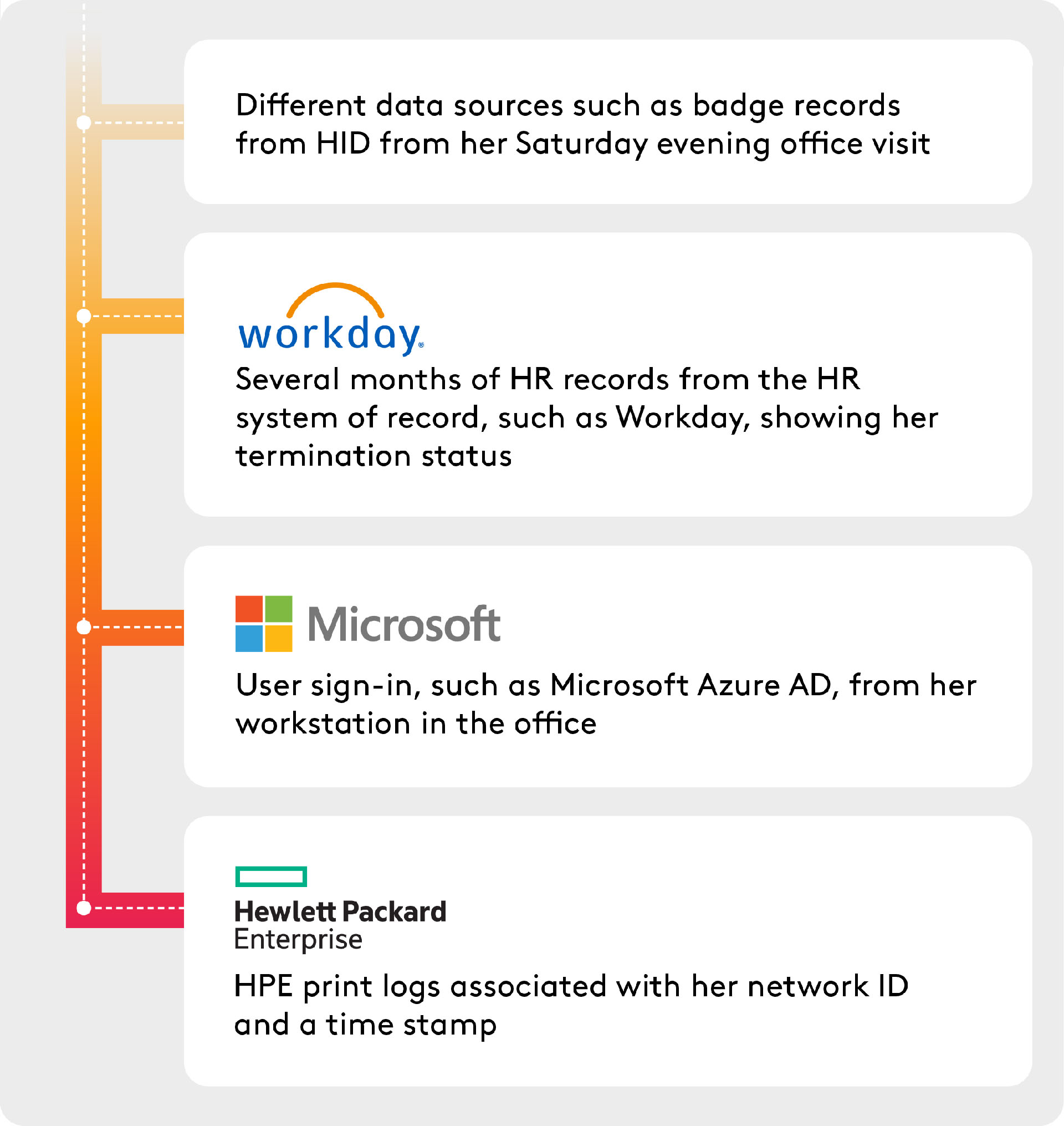Converged Security Infographic Data Sources