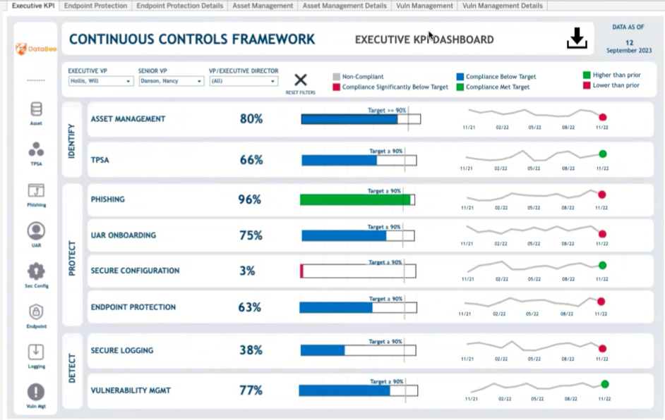 Image of Continous Controls Framework Executive KPI Dashboard