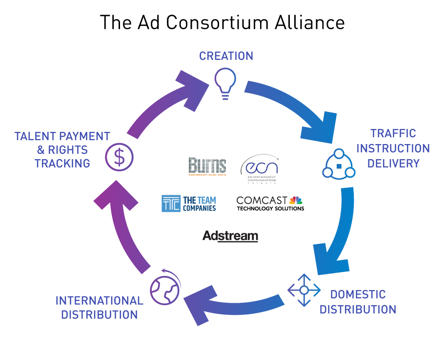 ad-consortium-alliance