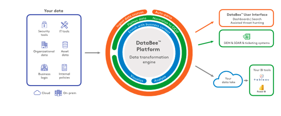 DB_Platform