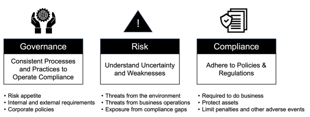 Governance, risk, and compliance value props