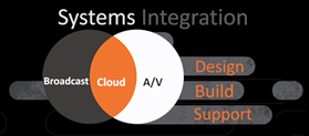 Systems integration