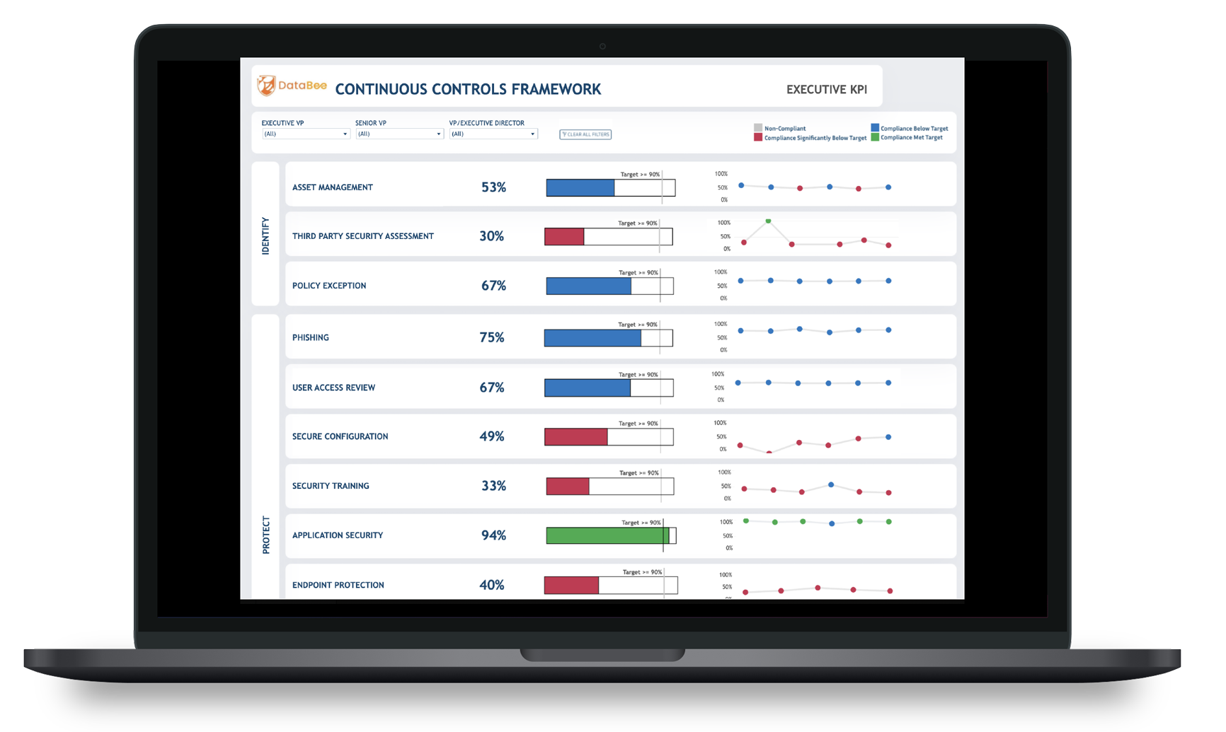 Continous Controls Framework