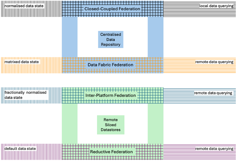 federation approaches graph