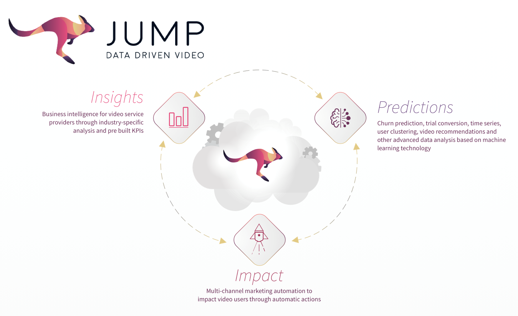 jump - data driven video