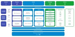 Cloud based managed channel origination diagram