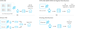 managed satellite distribution example diagram