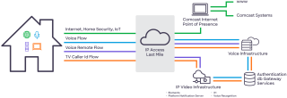 Syndicated platform systems workflow