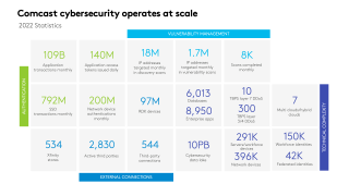 DataBee™️ operates at scale