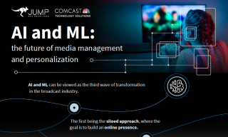 AI and ML: the future of media management and personalization