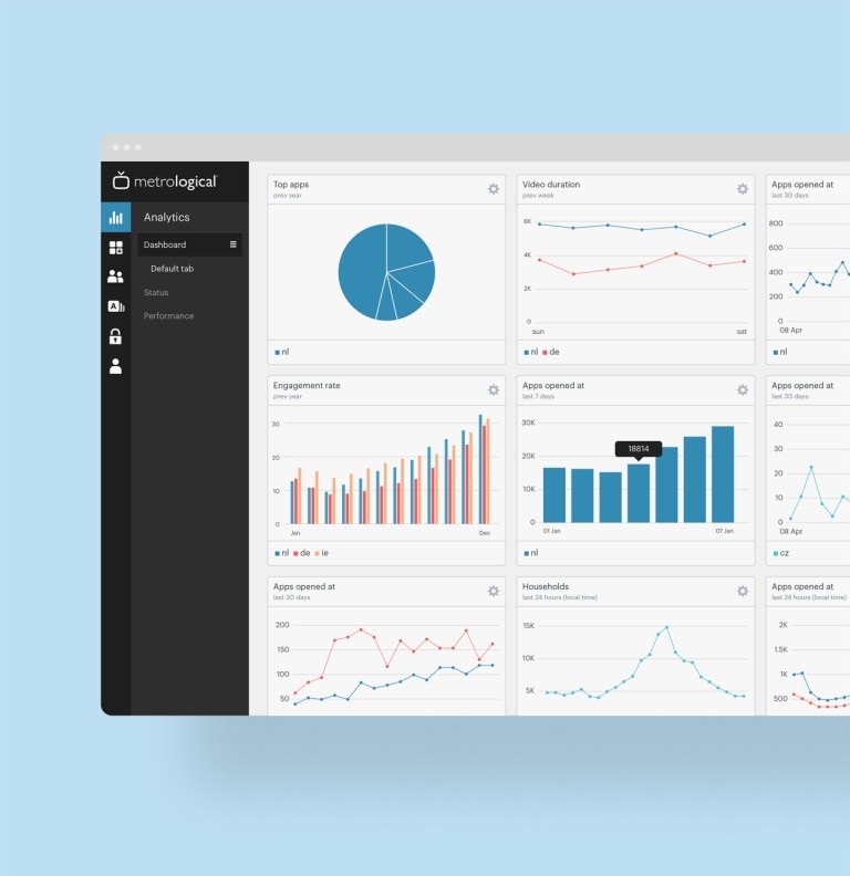 Dashboard & App Manager | Comcast Technology Solutions