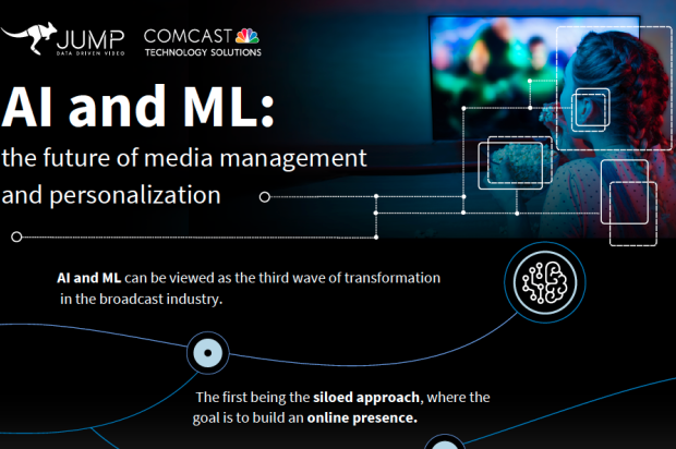 AI and ML: the future of media management and personalization