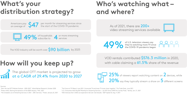 VOD Infographic