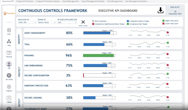 Image of DataBee Executive KPI Dashboard