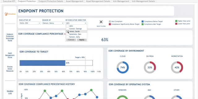Image of DataBee Stakeholder Engagement Dashboard